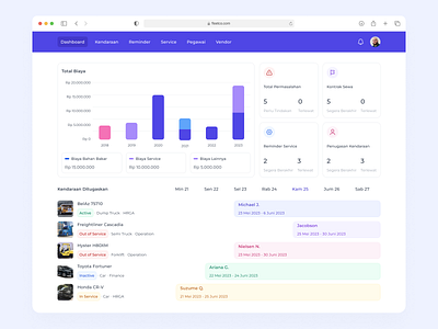 Fleetco - Vehicle Management Dashboard car dashboard dashborddesign management managementapp uidesign vehicle