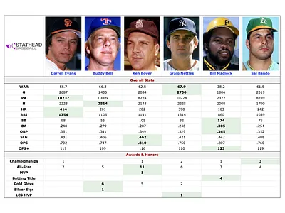 Versus Finder baseball basketball football hockey stathead