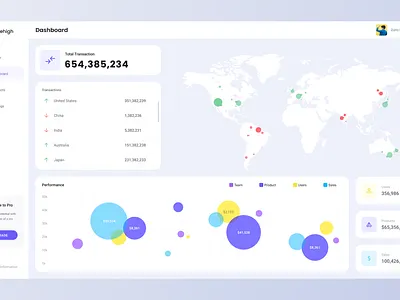 Dashboard blue dashboard design figma graph purple ui visual