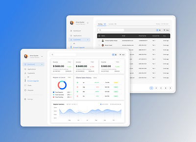 Sales Dashboard SAAS dashboard graphic design saas uxui