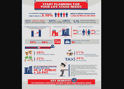 Client Awareness Infographic Creative datavisualization designagency infographicdesign