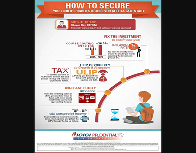 How-To Guide Infographic Creative datavisualization designagency infographicdesign