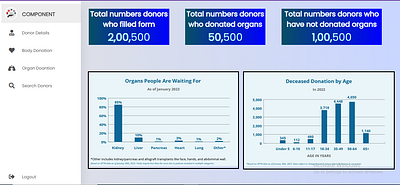 Admin Panel of organ donation website c ui