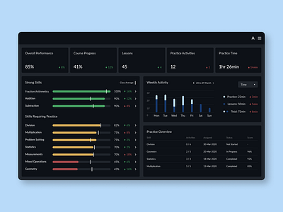 Primary School Maths Program dashboard education math maths platform