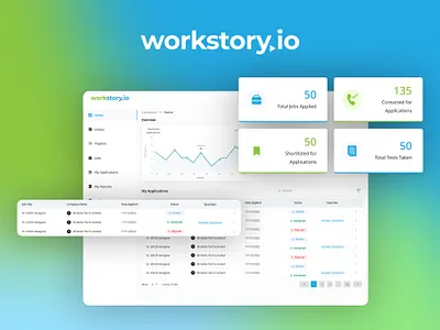 Recruitment Management System UX/UI Design adobe xd branding design figma logo mobile design mockup prototyping saas ui uxui design web website