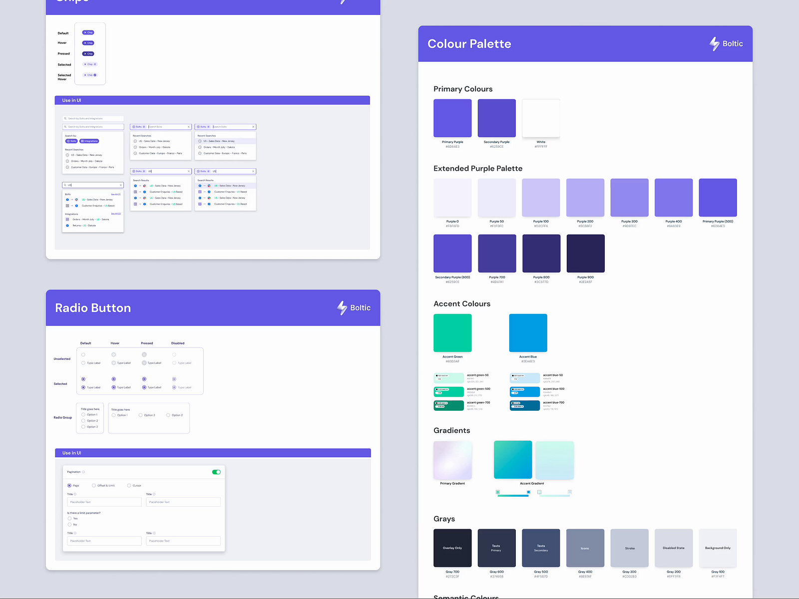 Boltic A Modern Approach To Data Sharing