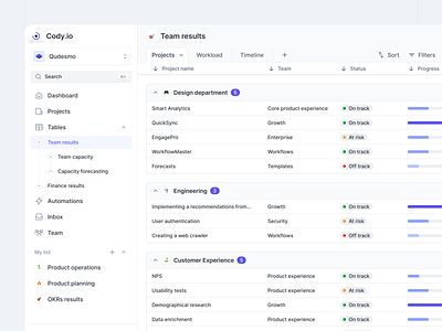 Cody.io - adaptable CRM clean columns crm database details groups manage menu minimal progress project management row saas spreadsheet table tabs web app