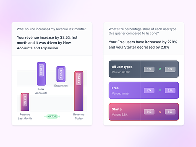 Chart exploration (2) ai anlysis bar chart chart ai charts chat gpt crm data analysis data visualisation generate report line chart open ai pie chart posthog report report ai reports segment segment chart segment data