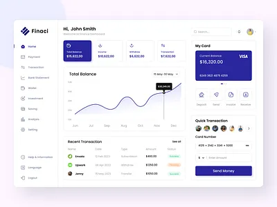 Finance Management Dashboard branding dashboard dashboard design design graphic design ui ui design uiux design