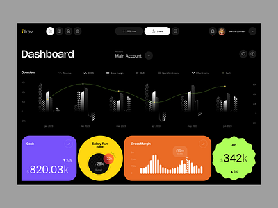 Jirav - Business Planning, FP&A, and Forecasting Software analytics animation budgeting collaboration data design financial forecasting performance product design reporting uxdesign web