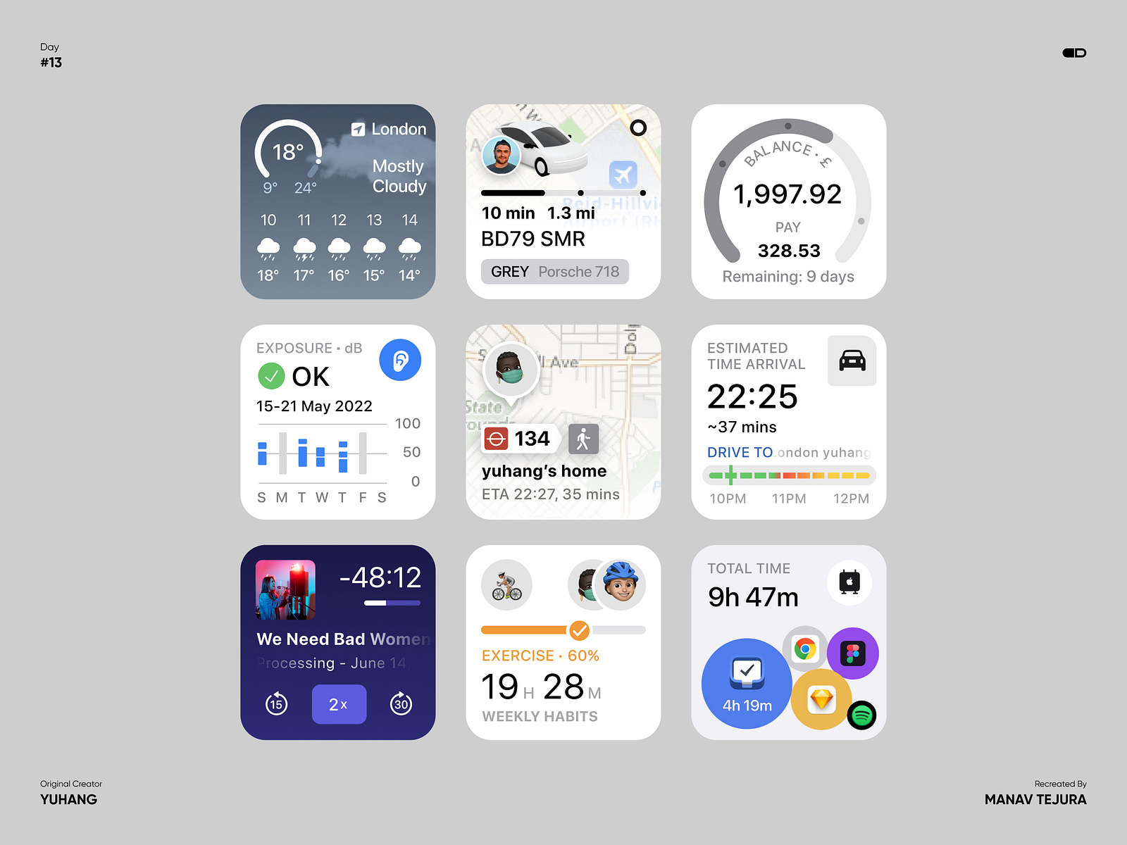 Tool Widgets 11 by Manav Tejura on Dribbble