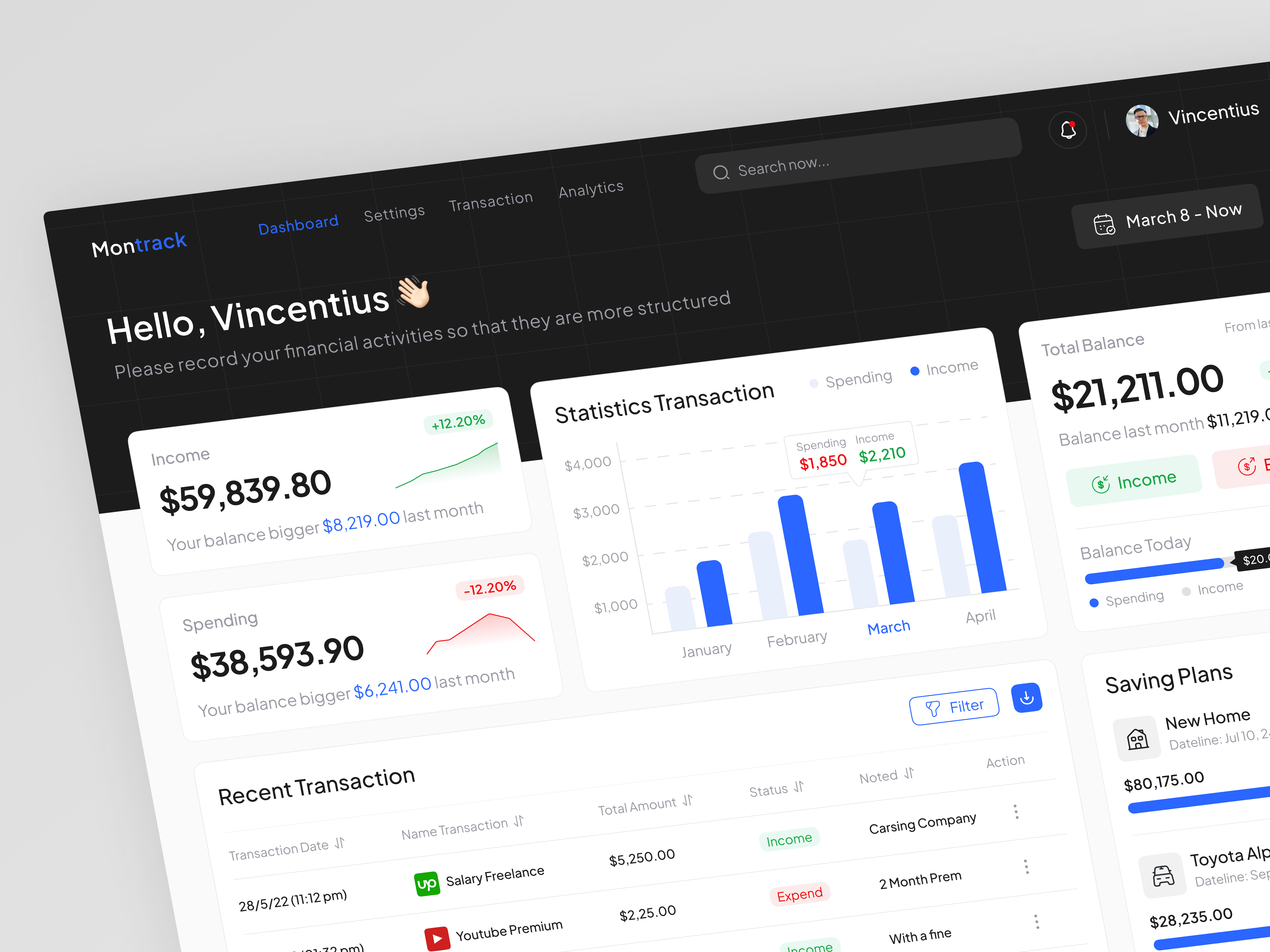 Montrack - Finance Dashboard admin analytics chart clean component dashboard dashboard design dashboard finance data management finance fintech graphs money product design saas stats tracker ui design user wallet