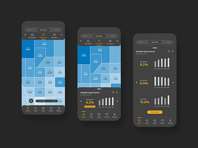 Real estate & mortgage app design practice design graphic design ui uiux user experience user interface ux