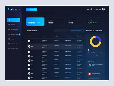 MyCoinLog: Crypto Management Dashboard app app design dashboaard design graphic design motion design motion graphics responsive design typography ui user research ux visual identity design web design website