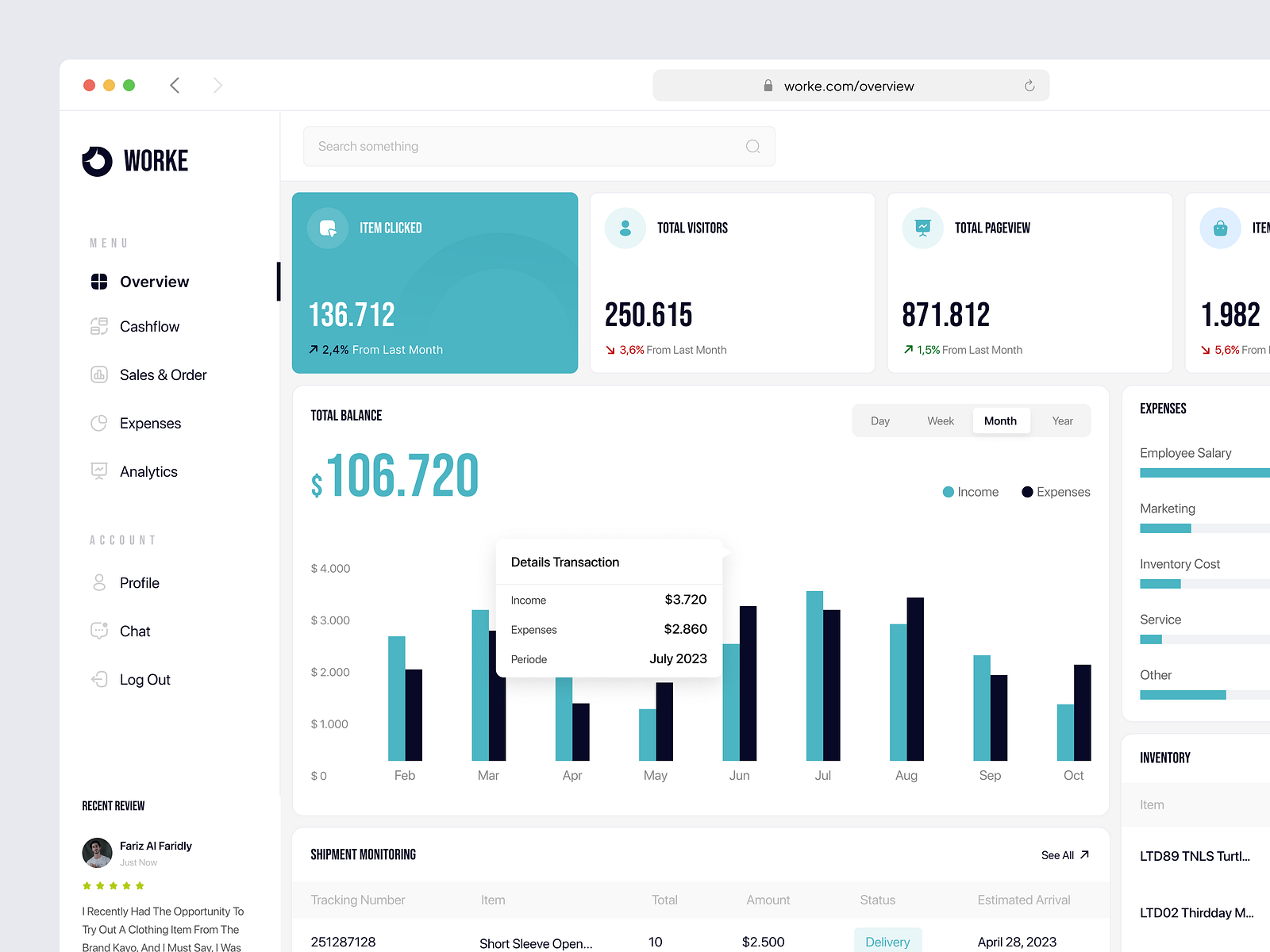 Fashion Store - Dashboard owner by Zakaria for 10am Studio on Dribbble