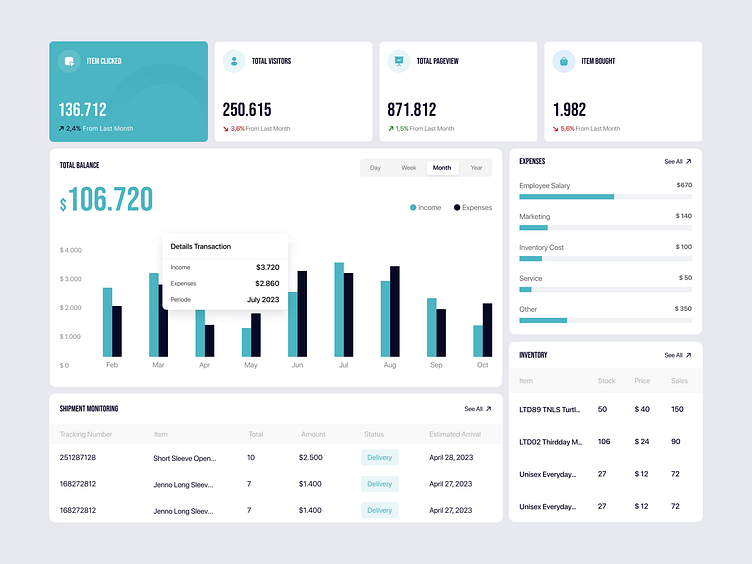 Fashion Store - Dashboard Owner By Zakaria For 10am Studio On Dribbble