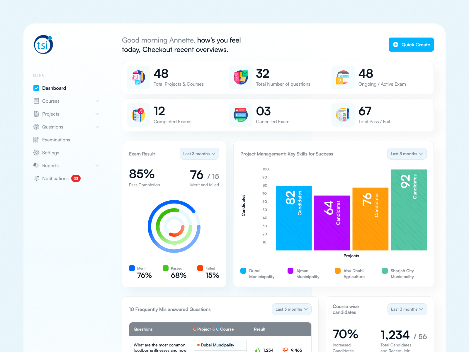 Example of Web App UI Design–Modern, User Friendly
