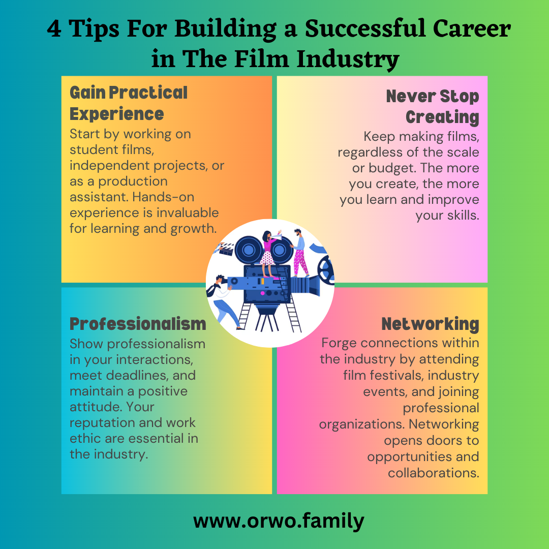 Tips For Building A Successful Career In The Film Industry By Orwo ...