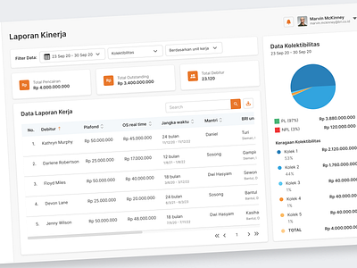 Keceku - Loan Dashboard Monitoring amount bank bri dashboard data analytics filter keceku loan money monitoring orange pie chart search sort