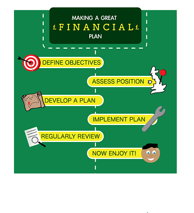 Financial Planning Infographic