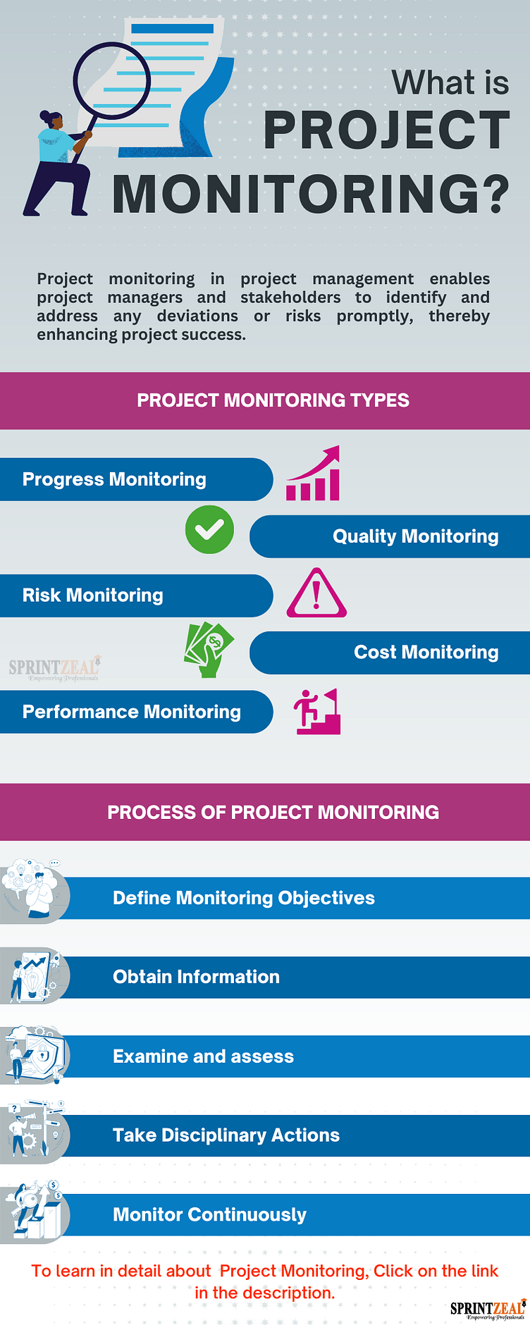 what-is-project-monitoring-a-comprehensive-guide-by-sprintzeal-on-dribbble