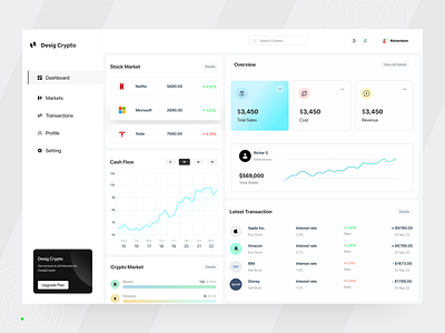 Stock Market Dashboard admin panel admin panel design admin ui complex saas web app dashboard dashboard design dashboard ui fintech fintech app navigation saas saas dashboard saas design saas ui stock market app stock market dashboard stock market dashboard design visual design web app web application design