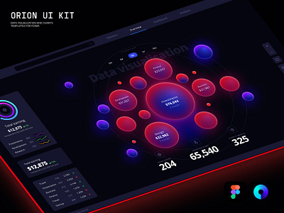 Orion UI kit – data visualization and charts templates for Figma chart code crypto cyber dark dashboard data database dataviz desktop dev future global data product saas service startup statistic tech template