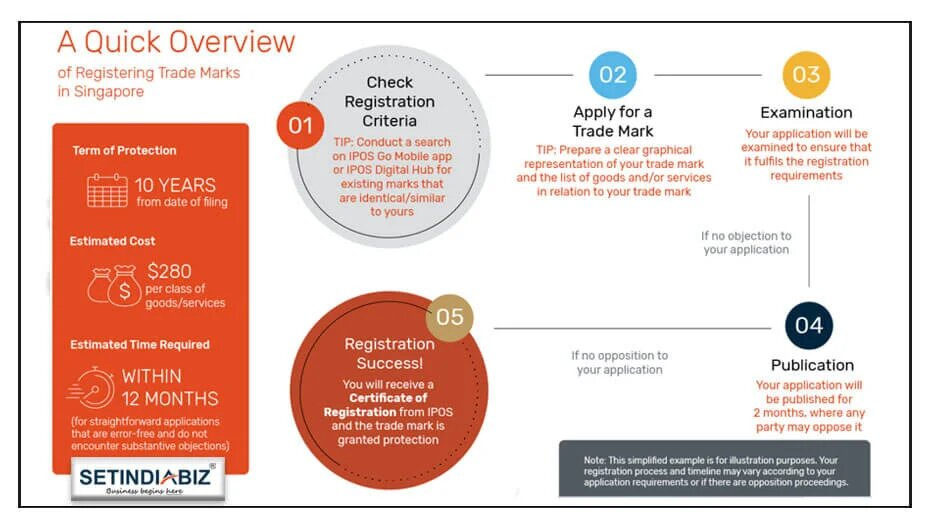 how-to-register-a-brand-name-in-india-kanakkupillai