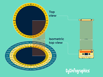 Isometric Notes actions adobe illustrator angles cassette infographics isometric art isometric projection notes rotate seventies skew technical drawing technical graphics technical illustration test top view transform translate tutorial vector graphics