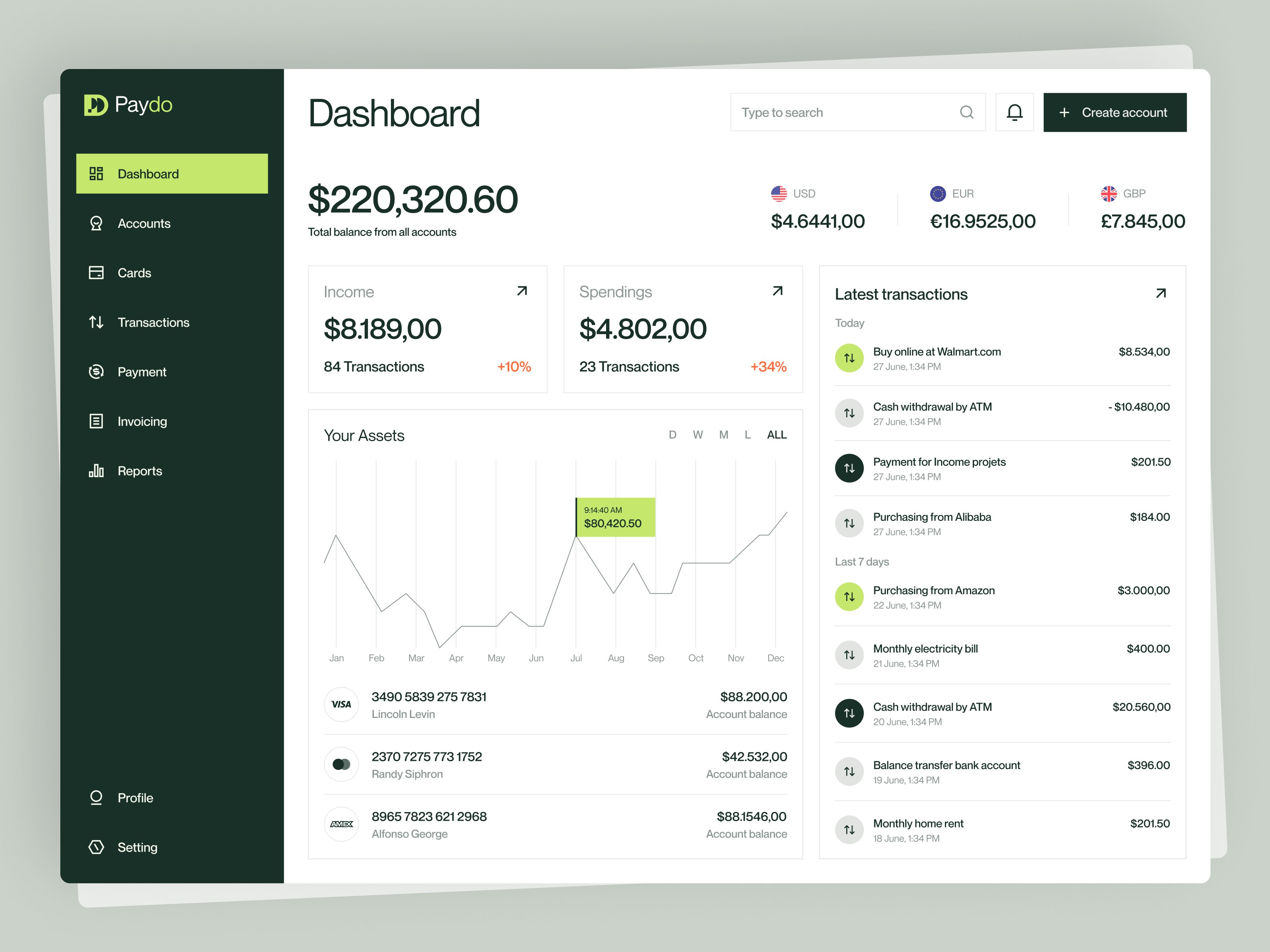 Dashboard Design admin admin interface admin panel admin theme admin ui banking dashboard dashboard design dashborad dashbord design finance graphs interface sidebar ui design user user dashboard ux ui design web design