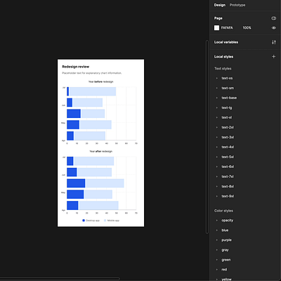 Responsive Bar Chart Component in Figma auto layout bar charts components data design system digram figma figma plugins fluid interface responsive ui ux