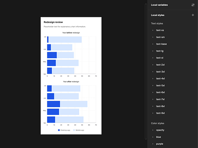 Responsive Bar Chart Component in Figma auto layout bar charts components data design system digram figma figma plugins fluid interface responsive ui ux