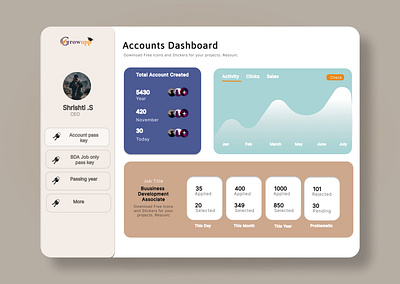 Growup- Dashboard admin animation app branding dashboard design graphic design graphs logo motion graphics profile sales scale sidebar ui ux vector website