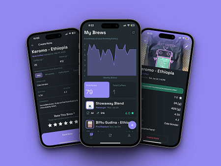 Mobile Dashboard designs, themes, templates and downloadable graphic ...