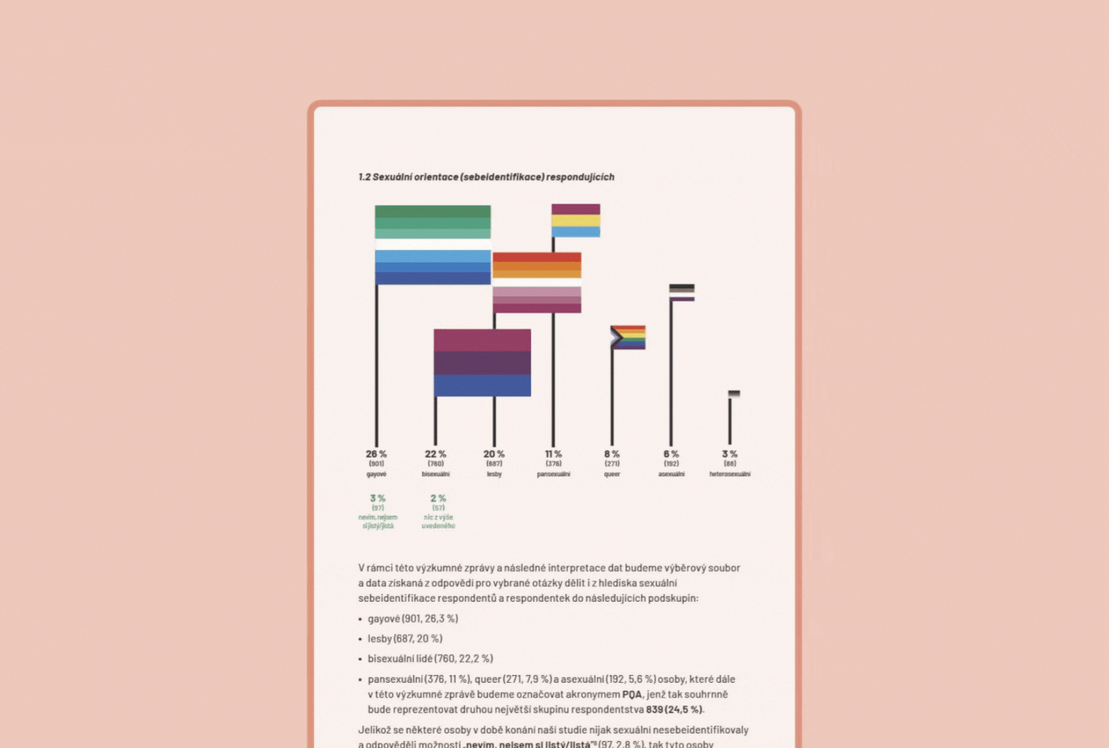 Data Visualisation for Czech LGBTQ+ Study book charts data dataviz design graphic design graphs infographics lgbtq pride rainbow visualisations
