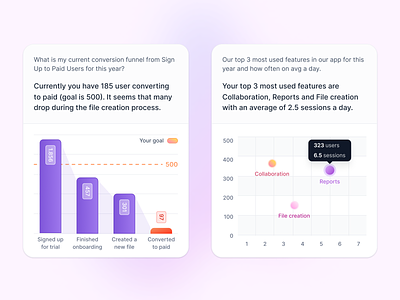 Charts exploration (3) ai apollo bar chart chart charts chat gpt crm data funnel funnel chart hubspot lavender lusha open ai outreach reports ai salesforce scatter scatter chart zoominfo