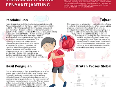 Predict Heart Disease Poster adobe adobe photoshop graphic design heart disease hospital medical