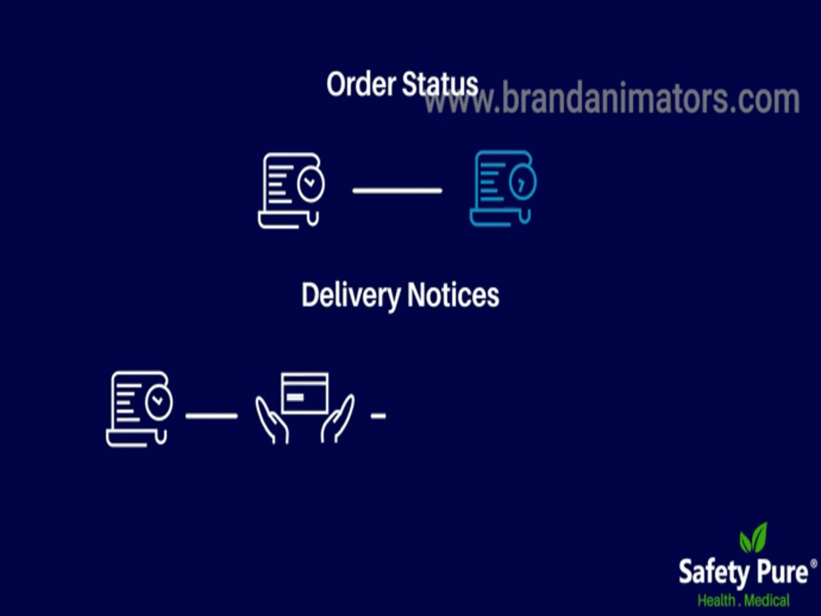 What is story board and why it is important for video marketing by