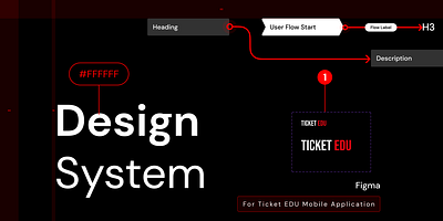 Design System branding mobile application product ui user experience design user interface design