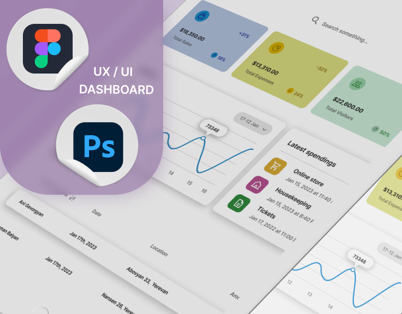 Dashboard dashboard desighn desighner figma photoshop ui ux web