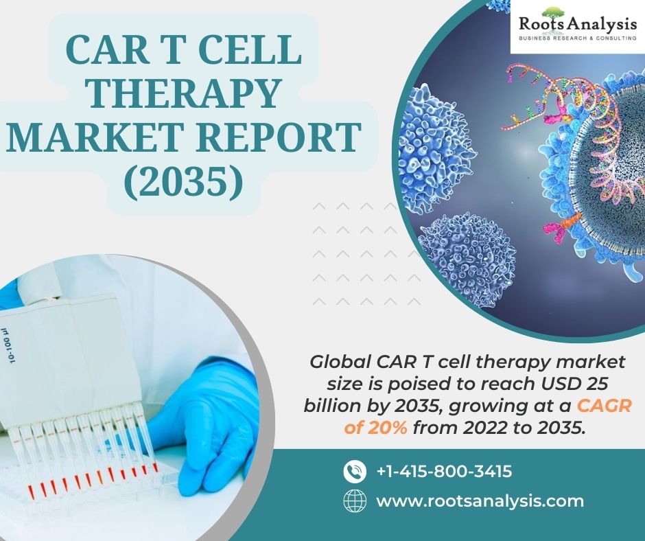 CAR T Cell Therapy Market Report | Market Size (2035) By Roots Analysis ...