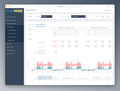 Mining Software Data Visualisation