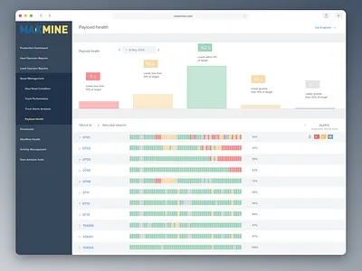 Open Pit Mining Software Data Visualisation