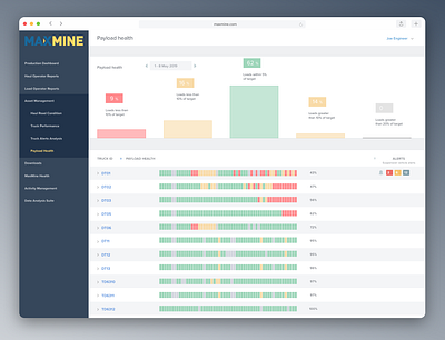 Open Pit Mining Software Data Visualisation