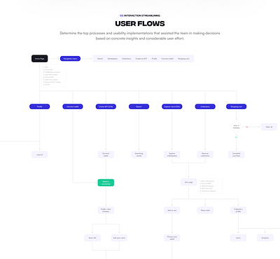 User flows - NFT Marketplace blockchain crypto design marketplace nft ui user flow ux web app web design web3 website