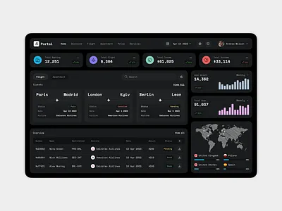 Portal travel dashboard dark dashboard design flat flight home layo page product statistics studio travel ui ux website