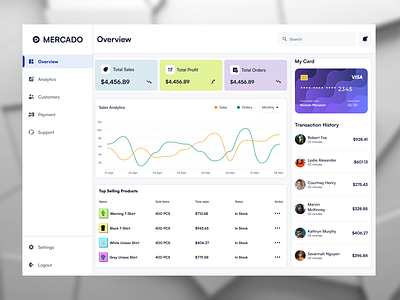 An Ecommerce Dashboard UI dashboard dashboard ui ecommerce ecommerce dashboard ui ecommerce ui ui uiux