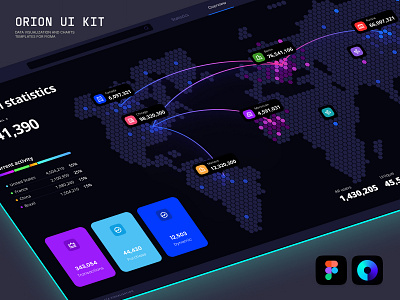 Orion UI kit – data visualization and charts templates for Figma chart dashboard dashboards dataviz desktop global local location map pin saas service startup statistic stats tech template templates tracker travel