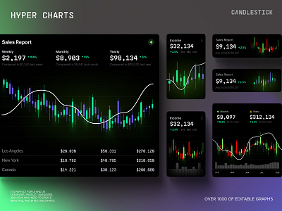 Candlestick charts library ✦ Hyper charts UI Kit 3d animation branding chart dashboard dataviz design desktop graphic design illustration infographic logo motion graphics statistic template ui