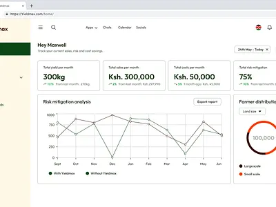 Yieldmax: AI-powered agritech SaaS dashboard